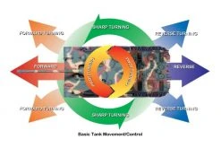 56010 | Tamiya 1/16 German Tiger I Early Production Scaled RC Tank Kit W/ DMD/MF01 11 56010 | Tamiya 1/16 German Tiger I Early Production Scaled RC Tank Kit W/ DMD/MF01 -Tamiya Shop TAM 56010 05 1200x800 1