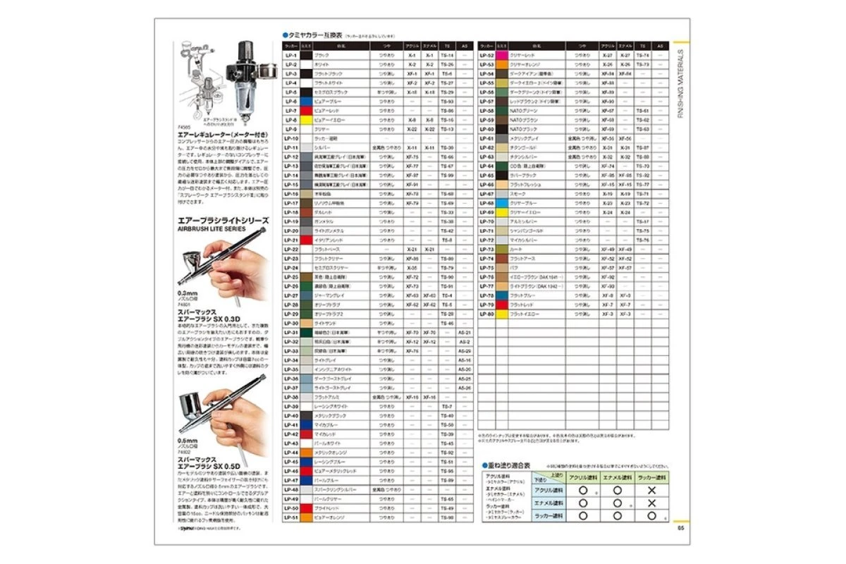 64431 | Tamiya 2021 Catalogue 8 64431 | Tamiya 2021 Catalogue - Image 6